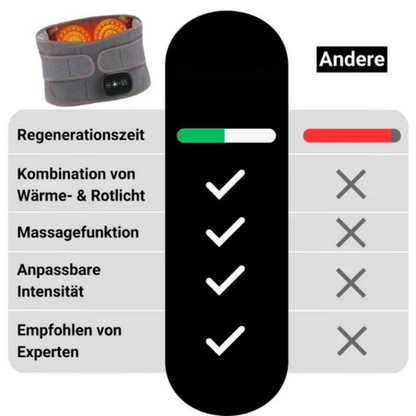 RückenWohl® - Relaxbelt Pro